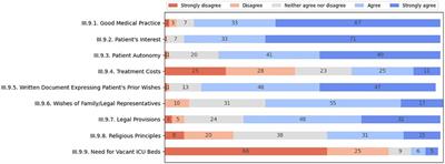 Navigating the shadows: medical professionals’ values and perspectives on end-of-life care within pediatric intensive care units in Croatia